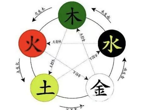 星 五行|星字的五行是什么,星的五行属性及吉利寓意